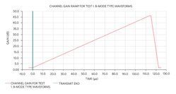 Electronicdesign Com Sites Electronicdesign com Files Fig05 Typical Receiving Channel Gain Profile