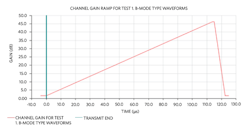 Electronicdesign Com Sites Electronicdesign com Files Fig05 Typical Receiving Channel Gain Profile Electronicdesign Com Sites Electronicdesign com Files Fig05 Typical Receiving Channel Gain Profile