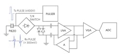 Electronicdesign Com Sites Electronicdesign com Files Fig07 Typical Offset Cancellation Scheme Electronicdesign Com Sites Electronicdesign com Files Fig07 Typical Offset Cancellation Scheme