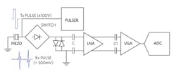 Electronicdesign Com Sites Electronicdesign com Files Fig08 Ideal Offset Cancellation Scheme Electronicdesign Com Sites Electronicdesign com Files Fig08 Ideal Offset Cancellation Scheme
