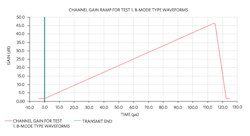 Electronicdesign Com Sites Electronicdesign com Files Fig11 Bmode Overload Recovery Test 0 Electronicdesign Com Sites Electronicdesign com Files Fig11 Bmode Overload Recovery Test 0