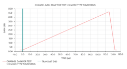 Electronicdesign Com Sites Electronicdesign com Files Fig11 Bmode Overload Recovery Test 0 Electronicdesign Com Sites Electronicdesign com Files Fig11 Bmode Overload Recovery Test 0