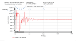 Electronicdesign Com Sites Electronicdesign com Files Fig12 Receive Data Digitized Results Electronicdesign Com Sites Electronicdesign com Files Fig12 Receive Data Digitized Results