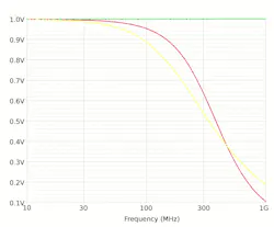 Tcode Coil What’s All This T-Coil Stuff, Anyhow? | Electronic Design