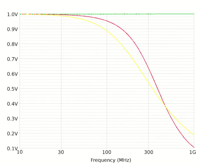 Tcode Coil What’s All This T-Coil Stuff, Anyhow? | Electronic Design