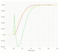 Electronicdesign Com Sites Electronicdesign com Files Figure 07 T Coil Transient Response 1 Electronicdesign Com Sites Electronicdesign com Files Figure 07 T Coil Transient Response 1