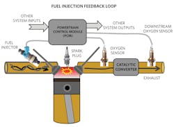 Electronicdesign Com Sites Electronicdesign com Files Figure 1 Pcm Electronicdesign Com Sites Electronicdesign com Files Figure 1 Pcm