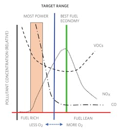 Electronicdesign Com Sites Electronicdesign com Files Figure 2 Fuel Injection Electronicdesign Com Sites Electronicdesign com Files Figure 2 Fuel Injection
