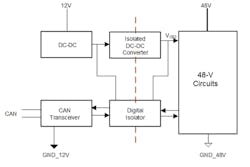 Electronicdesign Com Sites Electronicdesign com Files Figure 2 Galvanic Web Electronicdesign Com Sites Electronicdesign com Files Figure 2 Galvanic Web
