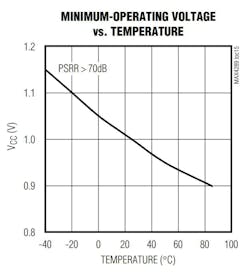 Electronicdesign Com Sites Electronicdesign com Files Figure 2 Max4289 Vcc Vs Temp 0 Electronicdesign Com Sites Electronicdesign com Files Figure 2 Max4289 Vcc Vs Temp 0
