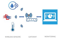 Electronicdesign Com Sites Electronicdesign com Files Figure 3 Wireless Building Automation Electronicdesign Com Sites Electronicdesign com Files Figure 3 Wireless Building Automation