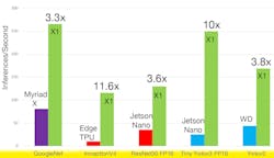 Electronicdesign Com Sites Electronicdesign com Files Flex Logix Infer X Fig 4 Web Electronicdesign Com Sites Electronicdesign com Files Flex Logix Infer X Fig 4 Web