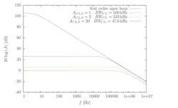 Electronicdesign Com Sites Electronicdesign com Files Gain Bandwithfig2 Electronicdesign Com Sites Electronicdesign com Files Gain Bandwithfig2