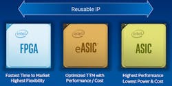 Electronicdesign Com Sites Electronicdesign com Files Intel Fpga Fig 2 E Asic Web Electronicdesign Com Sites Electronicdesign com Files Intel Fpga Fig 2 E Asic Web