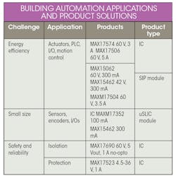 Electronicdesign Com Sites Electronicdesign com Files Maxim Meetingtable Electronicdesign Com Sites Electronicdesign com Files Maxim Meetingtable