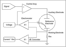Electronicdesign Com Sites Electronicdesign com Files Np Adi Chem Afe Fig2 Web Electronicdesign Com Sites Electronicdesign com Files Np Adi Chem Afe Fig2 Web