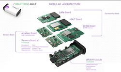 Electronicdesign Com Sites Electronicdesign com Files Smart Edge Agile Fig 1 Electronicdesign Com Sites Electronicdesign com Files Smart Edge Agile Fig 1