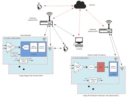 Electronicdesign Com Sites Electronicdesign com Files Ti Grid Fig1 Top Web Electronicdesign Com Sites Electronicdesign com Files Ti Grid Fig1 Top Web
