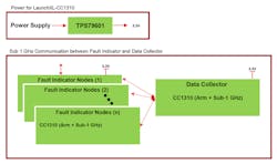Electronicdesign Com Sites Electronicdesign com Files Ti Grid Fig2 Electronicdesign Com Sites Electronicdesign com Files Ti Grid Fig2