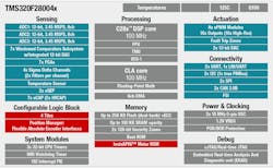 Electronicdesign Com Sites Electronicdesign com Files Figure 2 Electronicdesign Com Sites Electronicdesign com Files Figure 2