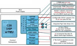 Electronicdesign Com Sites Electronicdesign com Files Figure 3 Electronicdesign Com Sites Electronicdesign com Files Figure 3