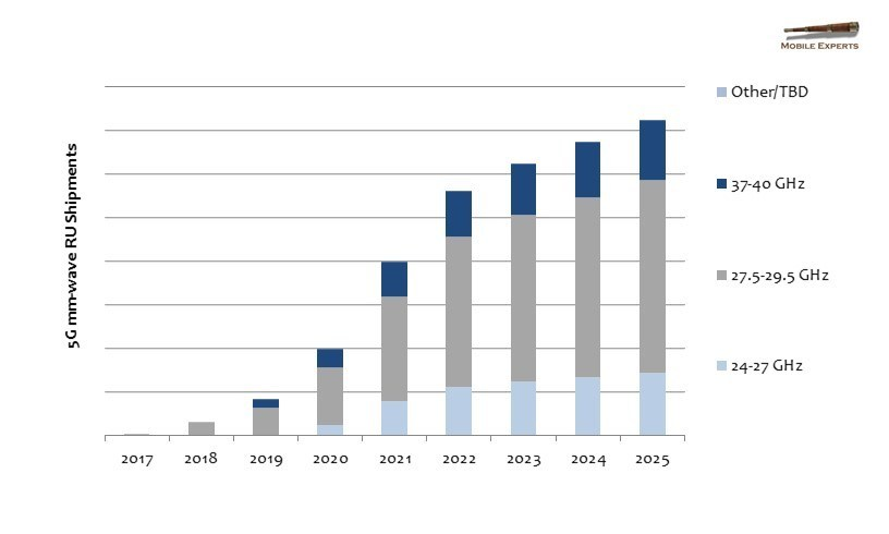 Inset 5gmmwave 2019 Infographic 5cc74d456de25