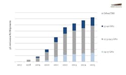 Inset 5gmmwave 2019 Infographic 5cc74d456de25 Inset 5gmmwave 2019 Infographic 5cc74d456de25