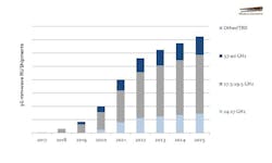 Inset 5gmmwave 2019 Infographic Inset 5gmmwave 2019 Infographic