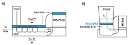 1. Although traditional Ni silicides provide low contact resistivities, fast diffusion of Ni in Si(Ge) limits its application in advanced nanoscale transistors. 1. Although traditional Ni silicides provide low contact resistivities, fast diffusion of Ni in Si(Ge) limits its application in advanced nanoscale transistors.