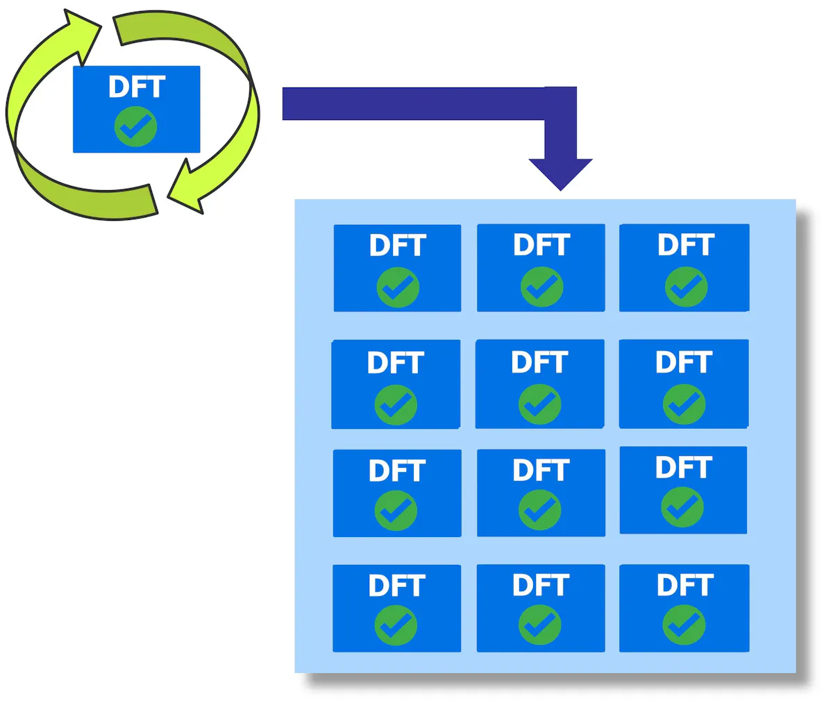 Transparency Dft DFT that gets AI chips to market faster | Electronic Design