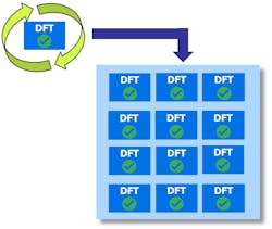 Figure 2 Hier Dft Figure 2 Hier Dft