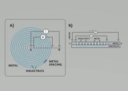 2. The unique planar test structure is based on a multiring circular transmission line model (MR-CTLM). The new test vehicle has a simple structure (with minimal process induced dimension errors), a large sampling capacity, and a high reproducibility allowing accurate characterization of ultralow contact resistivities. 2. The unique planar test structure is based on a multiring circular transmission line model (MR-CTLM). The new test vehicle has a simple structure (with minimal process induced dimension errors), a large sampling capacity, and a high reproducibility allowing accurate characterization of ultralow contact resistivities.