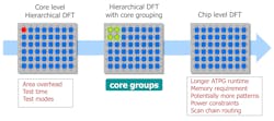 Figure 4 Core Groups Figure 4 Core Groups
