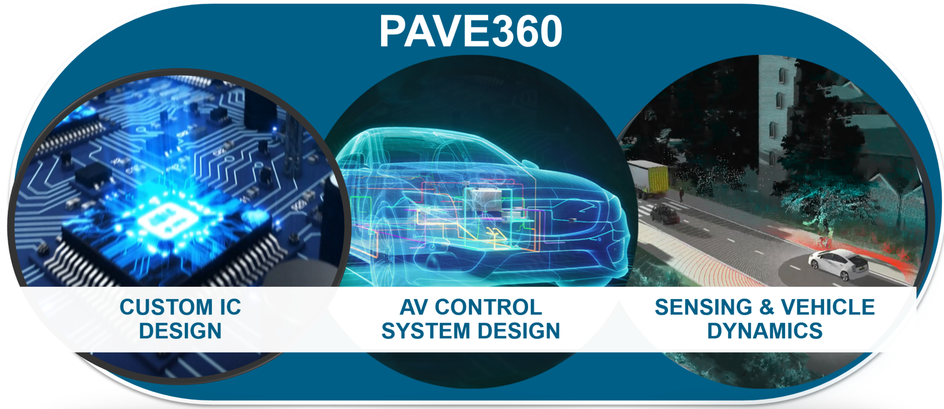 Pave360 Infographic Tcm27 60713 5cf01ceba3f93