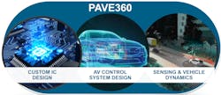 Pave360 Infographic Tcm27 60713 5cf01ceba3f93 Pave360 Infographic Tcm27 60713 5cf01ceba3f93