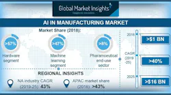 Ai In Manufacturing Market Pressrelease