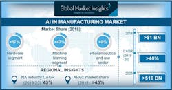 Ai In Manufacturing Market Pressrelease 5ce41e0e9f758 Ai In Manufacturing Market Pressrelease 5ce41e0e9f758