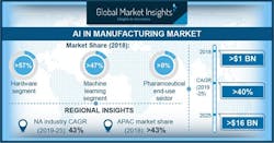 Ai In Manufacturing Market Pressrelease Ai In Manufacturing Market Pressrelease