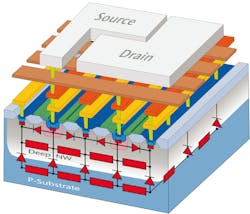 A labeled diagram of X-FAB’s SubstrateXtractor A labeled diagram of X-FAB’s SubstrateXtractor