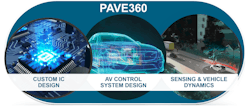 Electronicdesign 27165 Mentor Pave360 Promo Web