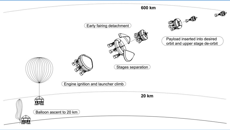 Electronicdesign Com Sites Electronicdesign com Files 3 D Experieince Fig 3 Zero 2