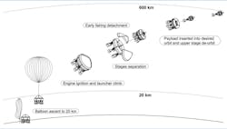 Electronicdesign Com Sites Electronicdesign com Files 3 D Experieince Fig 3 Zero 2 Electronicdesign Com Sites Electronicdesign com Files 3 D Experieince Fig 3 Zero 2