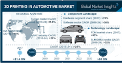 Electronicdesign Com Sites Electronicdesign com Files 3 D Auto Fig1 Electronicdesign Com Sites Electronicdesign com Files 3 D Auto Fig1