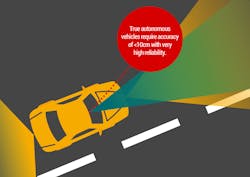 Electronicdesign Com Sites Electronicdesign com Files Aceinna Fig5 Autonomous Vehicles Require Accuracy Electronicdesign Com Sites Electronicdesign com Files Aceinna Fig5 Autonomous Vehicles Require Accuracy