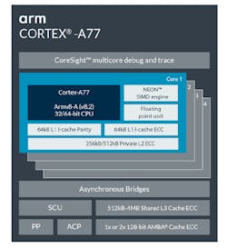 Electronicdesign Com Sites Electronicdesign com Files Arm A77 Fig 1 Cortex A77 Electronicdesign Com Sites Electronicdesign com Files Arm A77 Fig 1 Cortex A77