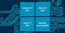 Electronicdesign Com Sites Electronicdesign com Files Arm A77 Fig 2 Electronicdesign Com Sites Electronicdesign com Files Arm A77 Fig 2