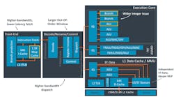 Electronicdesign Com Sites Electronicdesign com Files Arm A77 Fig 3 Cortex A77 Electronicdesign Com Sites Electronicdesign com Files Arm A77 Fig 3 Cortex A77