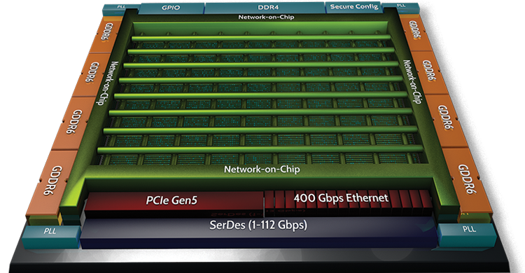 Electronicdesign Com Sites Electronicdesign com Files Achronix 7t Fig 1