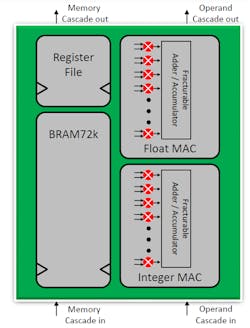 Electronicdesign Com Sites Electronicdesign com Files Achronix 7t Fig 2 Electronicdesign Com Sites Electronicdesign com Files Achronix 7t Fig 2