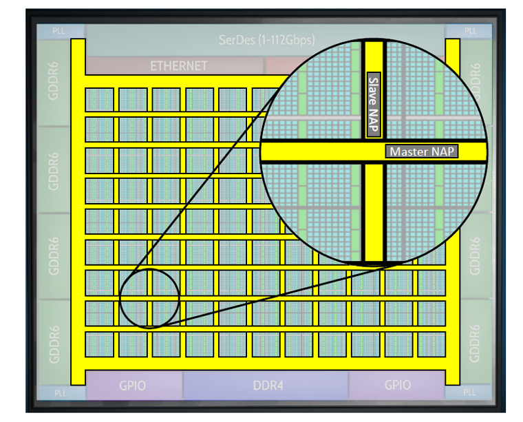 Electronicdesign Com Sites Electronicdesign com Files Achronix 7t Fig 3